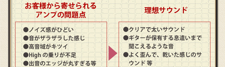 お客様から寄せられるアンプの問題点●ノイズ感がひどい●音がザラザラした感じ●高音域がキツイ●Highの乗りが不足●出音のエッジが丸すぎる等。　理想サウンド●クリアで太いサウンド●ギターが保有する息遣いまで聞こえるような音●よく歪んで、乾いた感じのサウンド　等